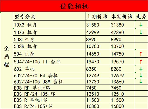 佳能5d5停止开发了吗,佳能5d5新款价格