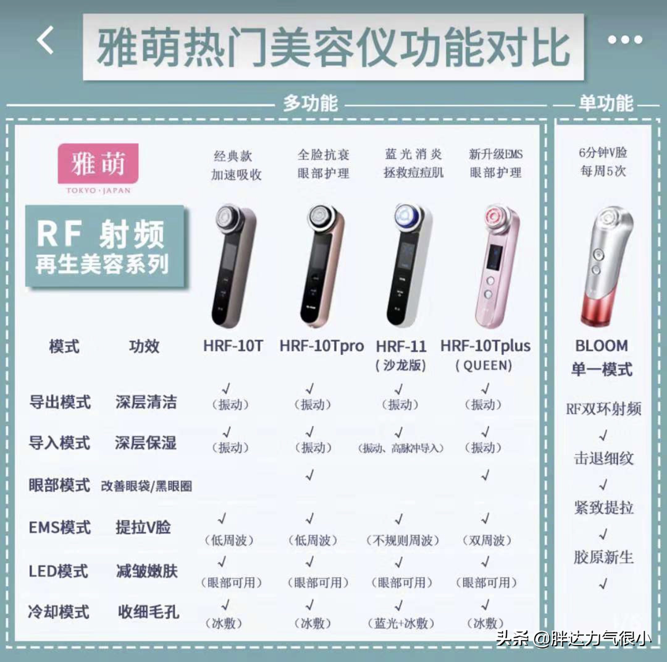 老款雅萌rf美容仪的正确使用方法,雅萌yaman射频美容仪使用方法