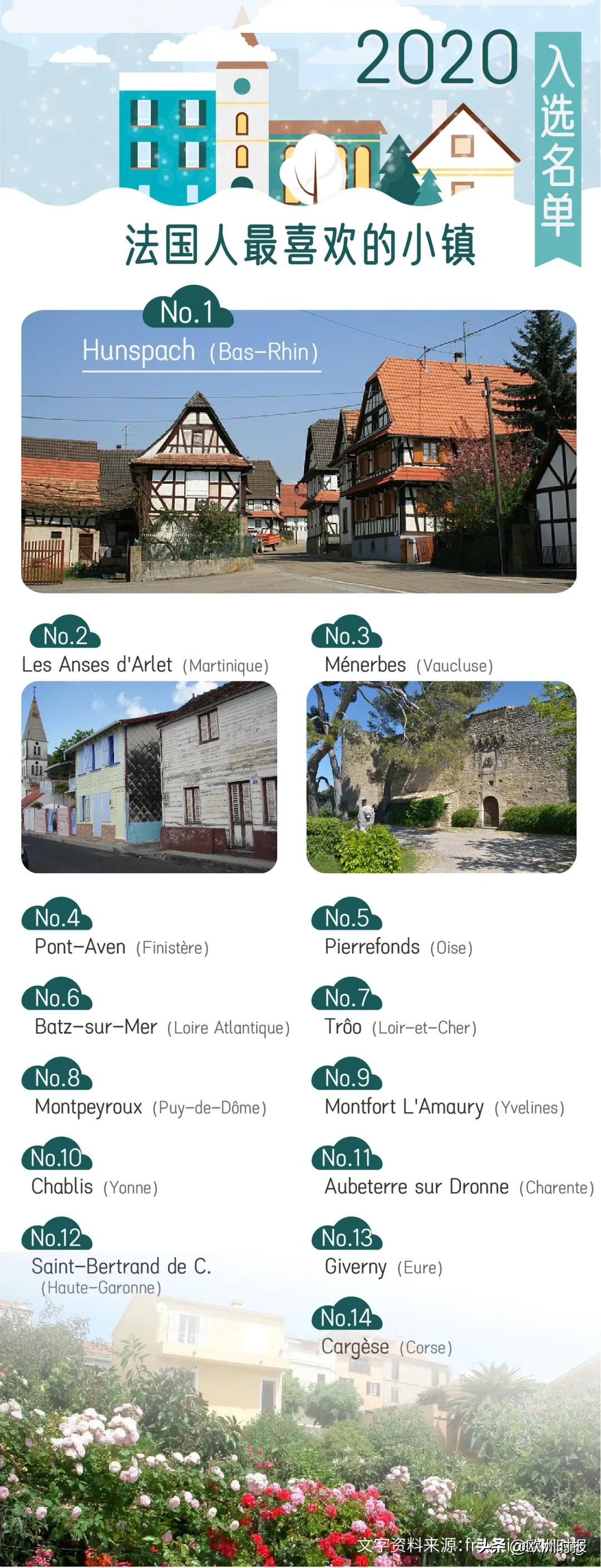 法国十大最美小镇排名,最受欢迎的法国小镇