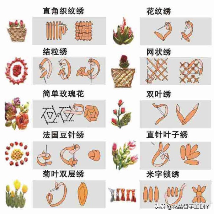 刺绣精美图案,刺绣立体福字