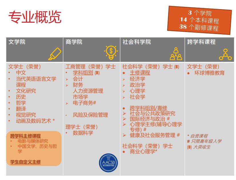 性价比较高的香港的大学之岭南大学