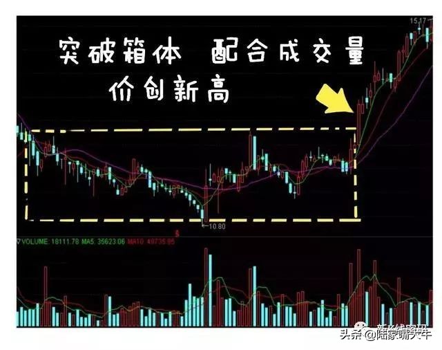 尾盘买入的选股指标,尾盘选股法第一步先判断市场情绪