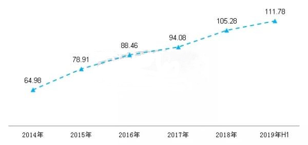 在深圳为什么要租房子,为什么要在深圳买公寓