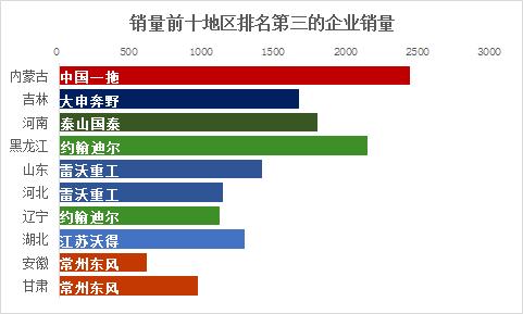 2023年拖拉机品牌前十名排名,拖拉机品牌前十名排名