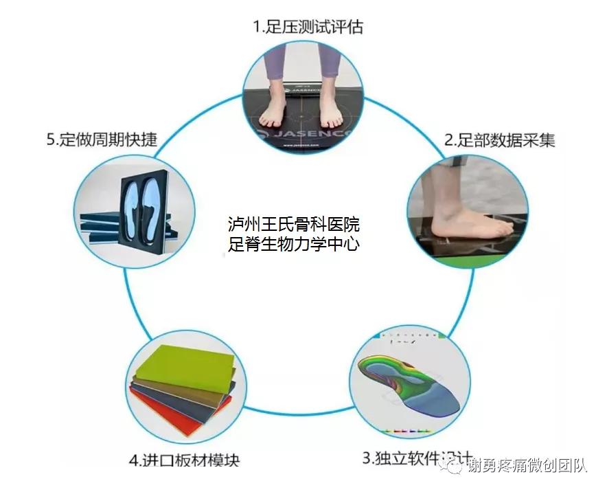 下肢不舒服查什么科,下肢不舒服做什么检查