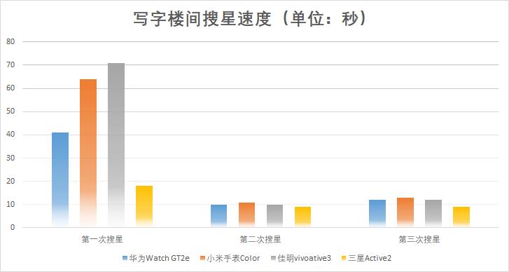 佳明智能手表和三星智能手表,佳明手表华为手表哪个好