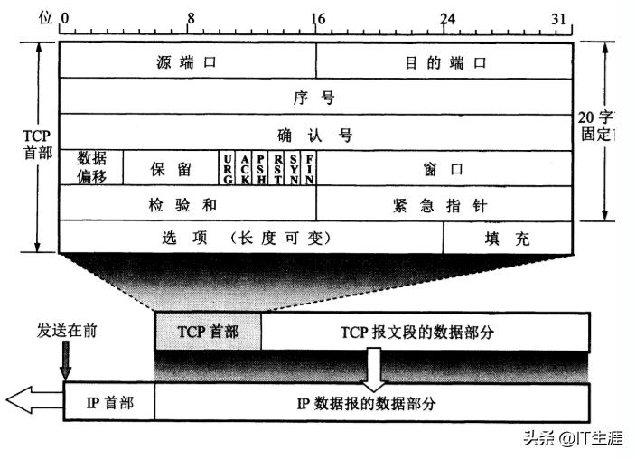 tcp三次握手和4次挥手过程,tcp为什么握手3次挥手4次