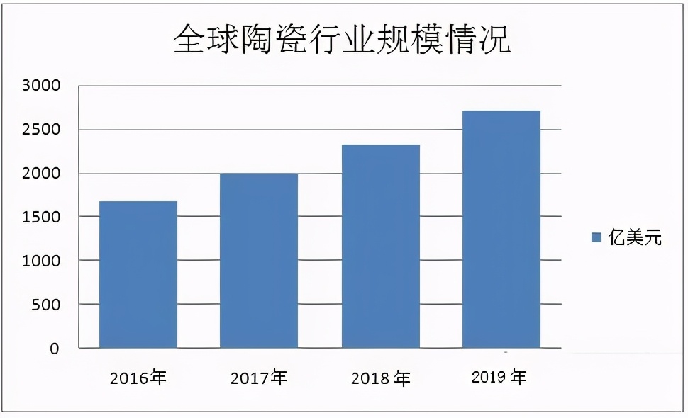 法恩莎瓷砖是十大品牌吗,法恩莎瓷砖和普通砖哪个好