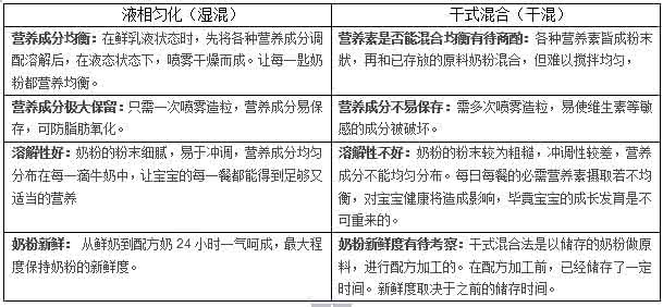 辟谣：奶粉行业公开的秘密-婴幼儿奶粉溶解快都是助溶剂在作怪