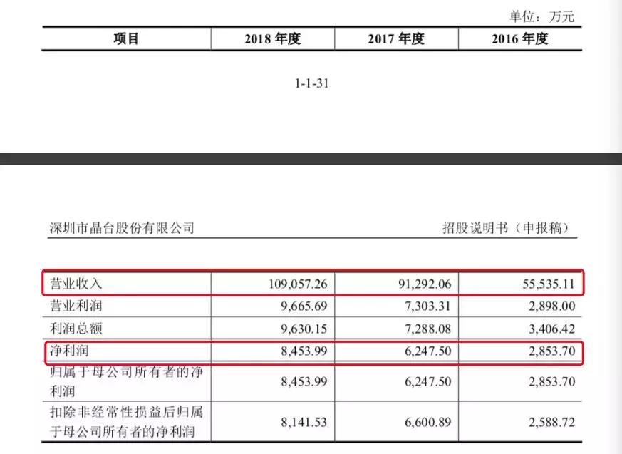 晶台股份重组最新消息,晶台股份公司现状