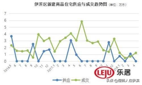 伊滨楼市,伊滨区房价为什么降那么多