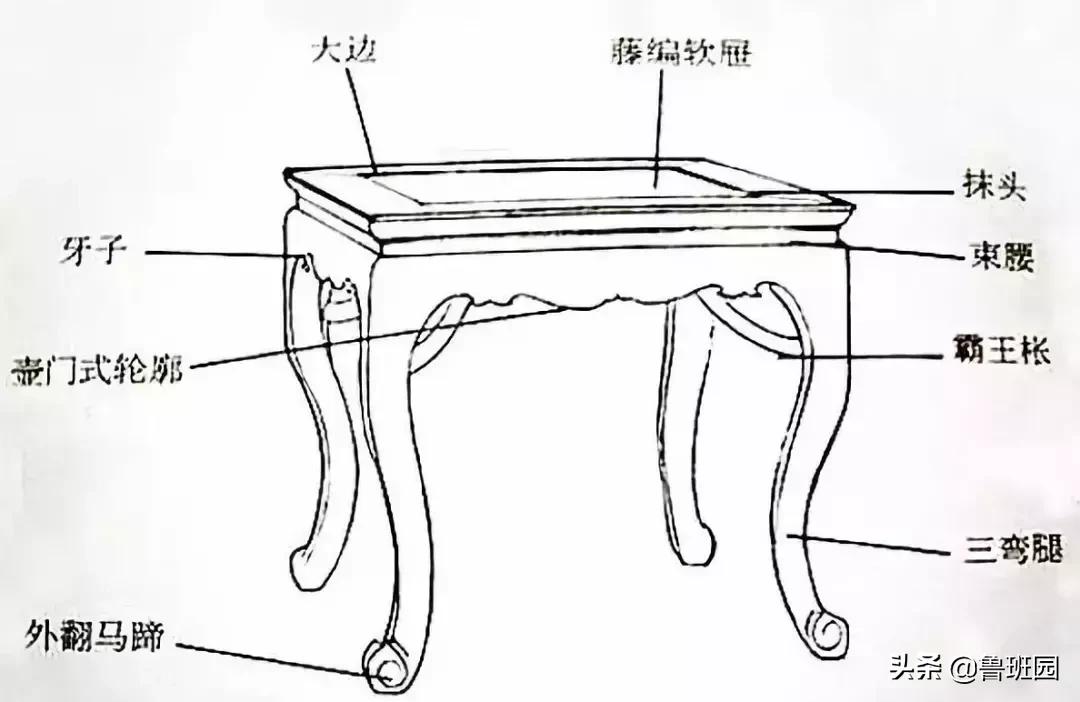 家具金属束腰,有束腰家具
