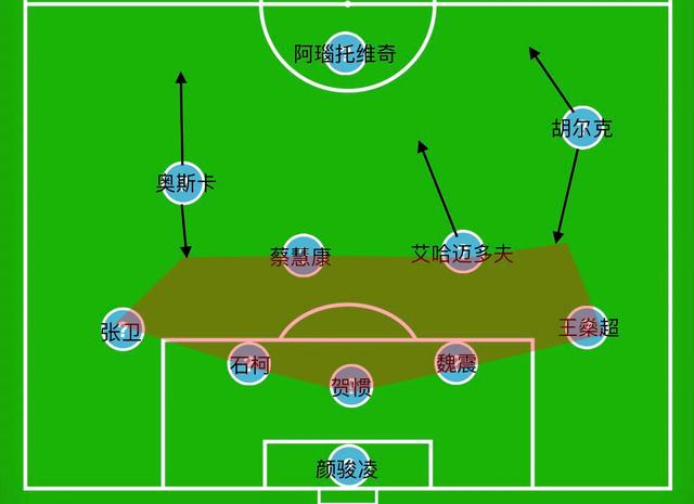 胡尔克集锦上港,上港胡尔克现状