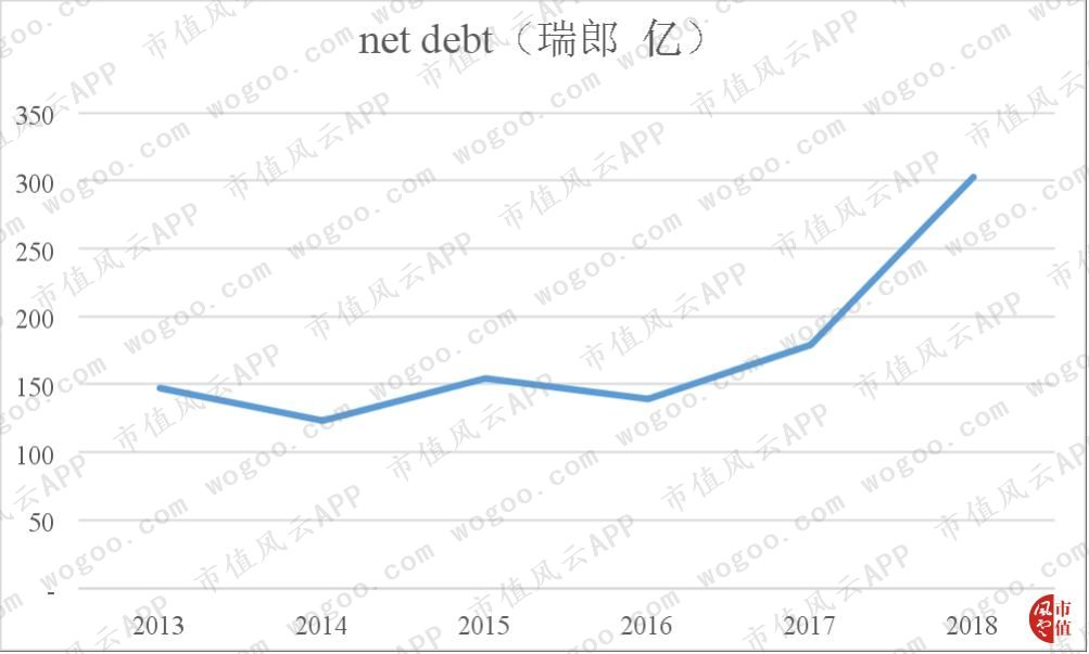 百年老店之雀巢,百年雀巢品质