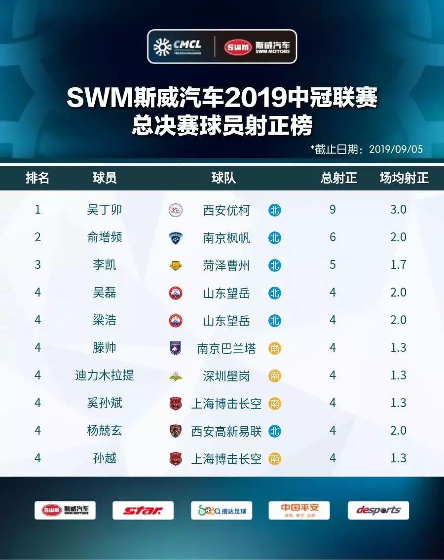 2019中冠冠军,2019中冠赛名单