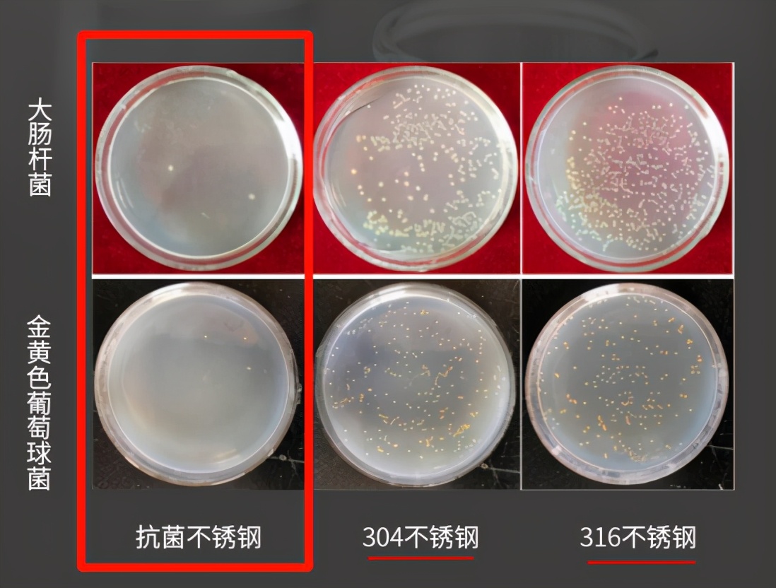 中科院专利抗菌不锈钢锅好用吗,中科院专利抗菌不锈钢餐具