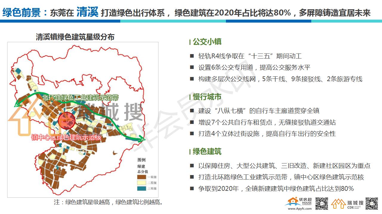 东莞清溪2021年新发展,东莞清溪前景