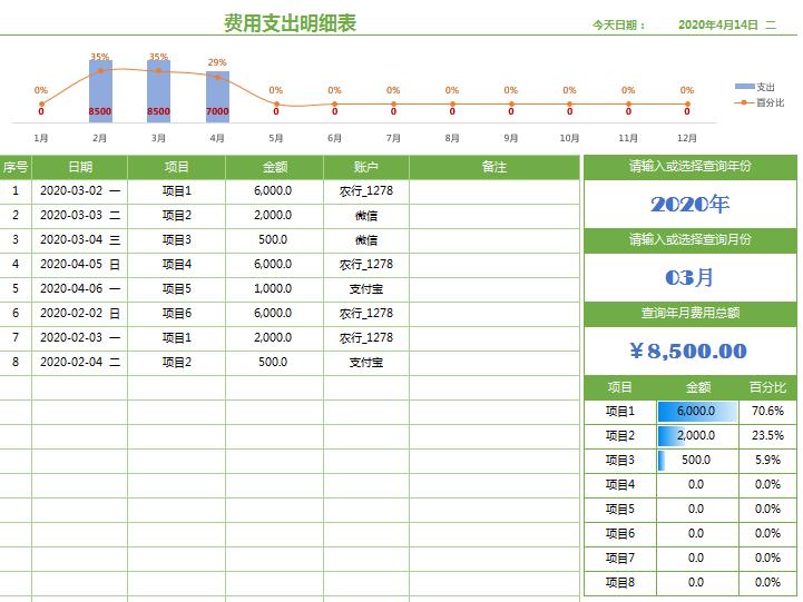 excel全自动收支明细表,excel费用汇总动态分析