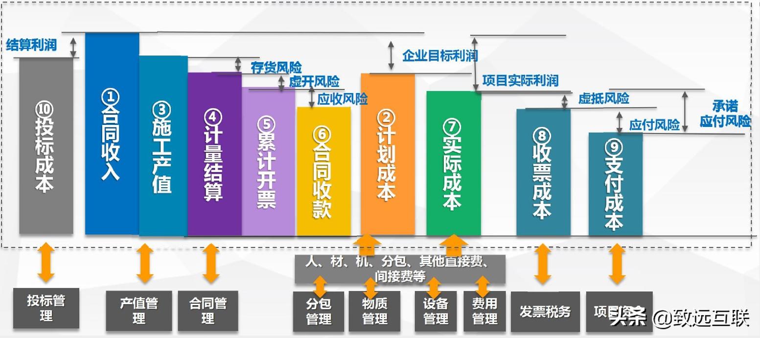 上水集团,上水集团公司