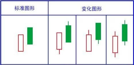最经典的k线形态图解,乌云盖顶12种绝佳买入形态k线图
