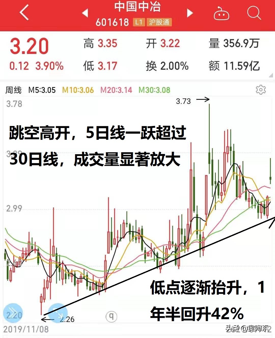 中国中冶科工集团有限公司,中国中冶西南分公司