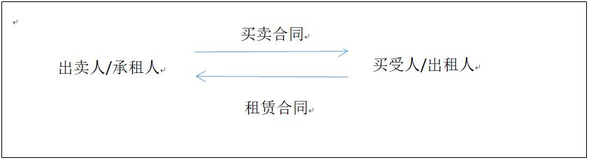 房屋租赁合同属于不动产纠纷吗,不动产融资租赁管辖