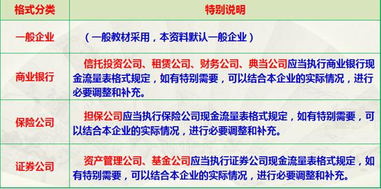 新手会计不知道从何下手,新手会计不知道做什么