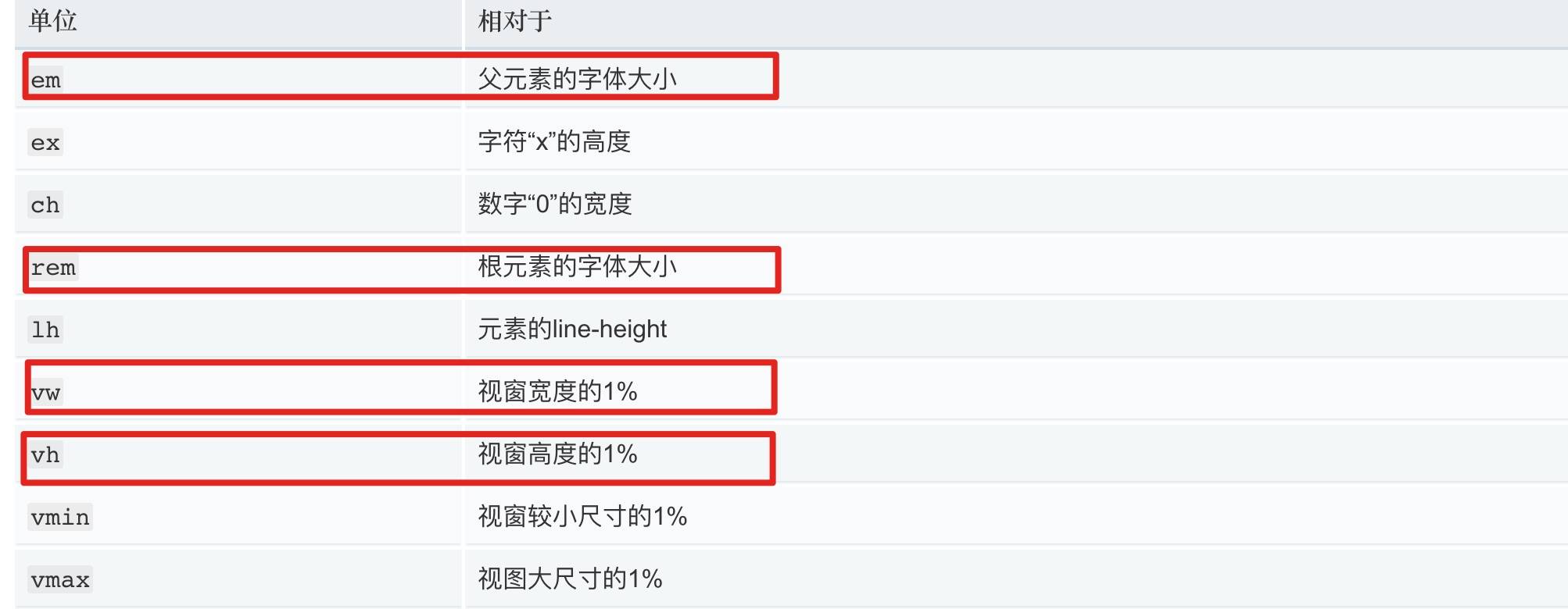 h5移动端适配方案,h5移动端自适应布局