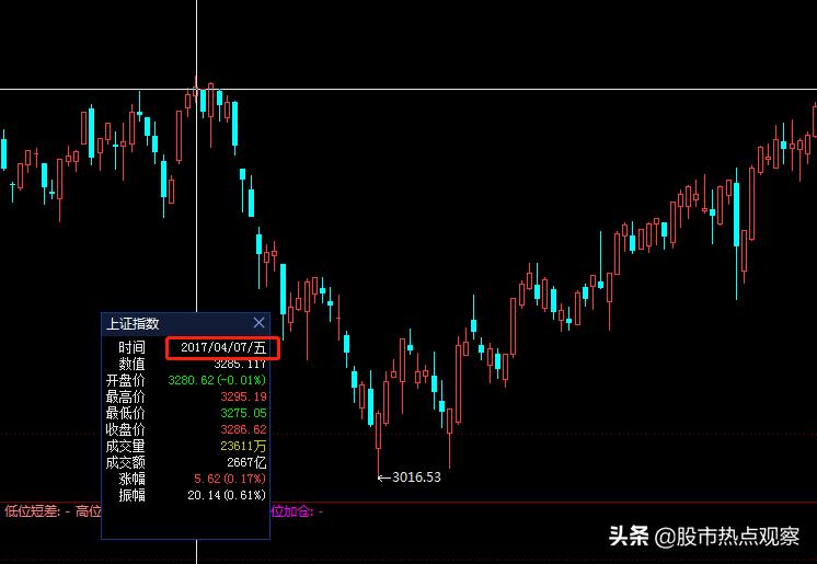 看完上证指数这组数据，一股凉意从头直到脚底