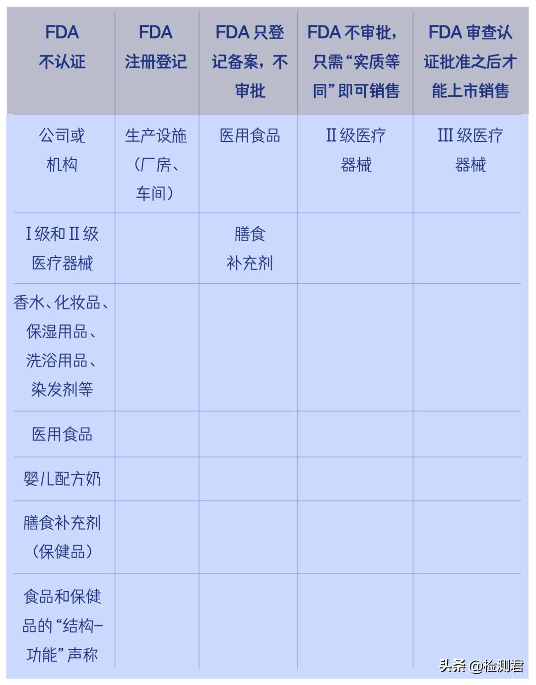 fda认证是不是真的,别被假货骗了