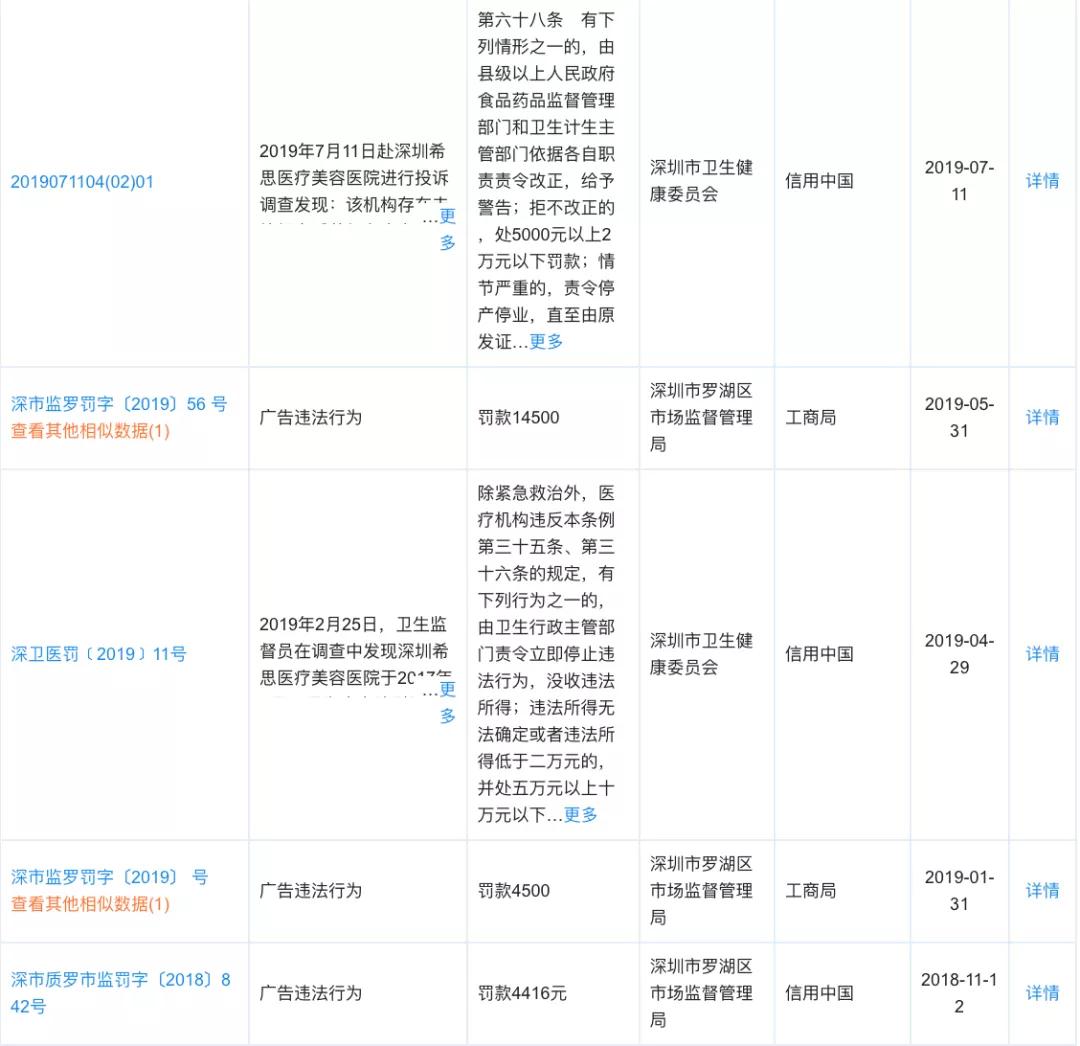 希思医美上市消息,希思医美2月7日停业