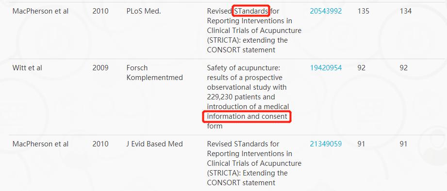 中国针灸论文,针灸当代研究成果