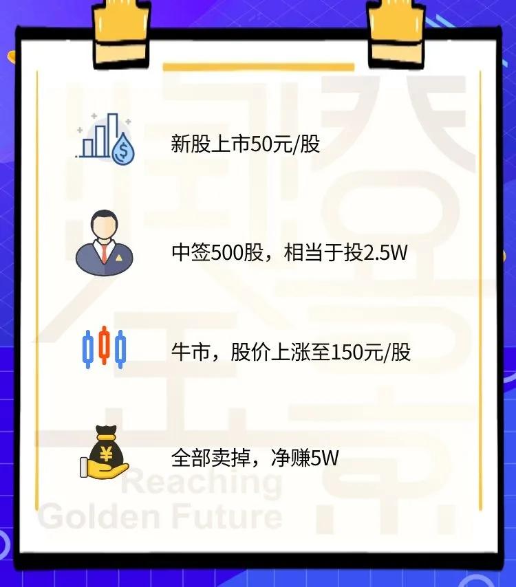 「润金百科」“打新”？谁是“新？为什么打它？