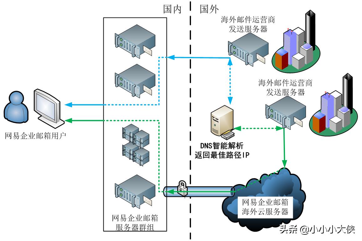 海外企业邮箱哪家好，外贸企业该如何选择企业邮箱？