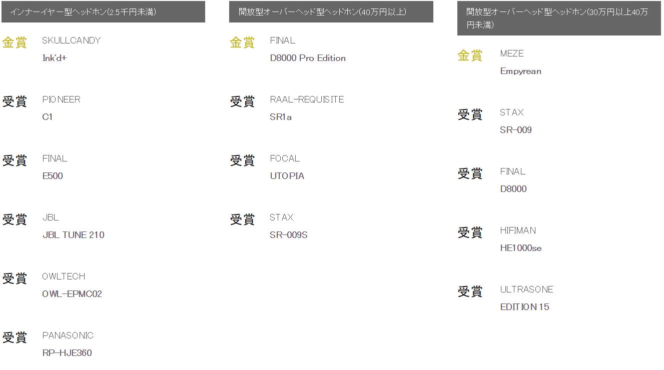 日本vgp2023真无线耳机获奖名单,2018vgp头戴式耳机大赏