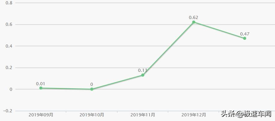 新款kx3卖了多少辆,kx32019款