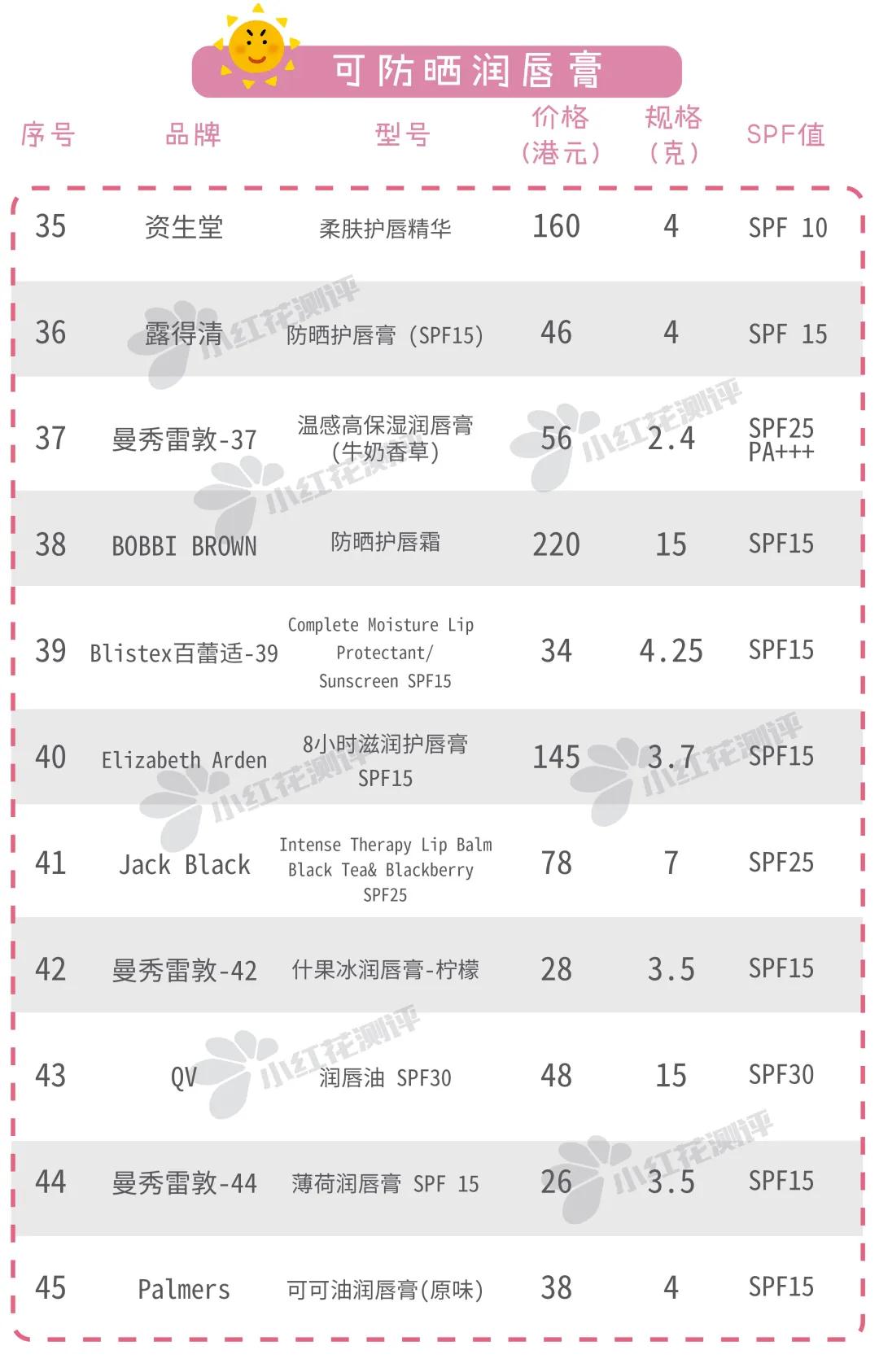 45款润唇膏红黑榜图文,十大最好用变色润唇膏测评