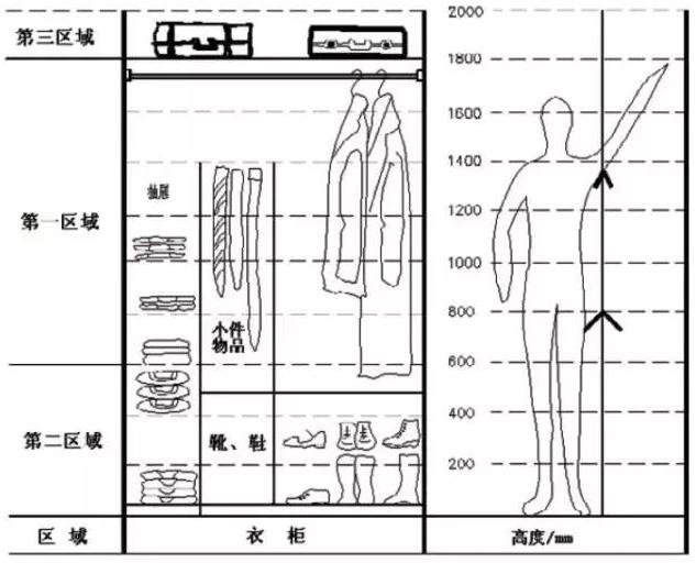 现场8门衣柜设计效果图,定制通顶衣柜尺寸标准是多少