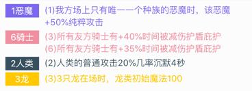 dota2自走棋假6神尸王玩法攻略,dota2自走棋皇后局没人玩