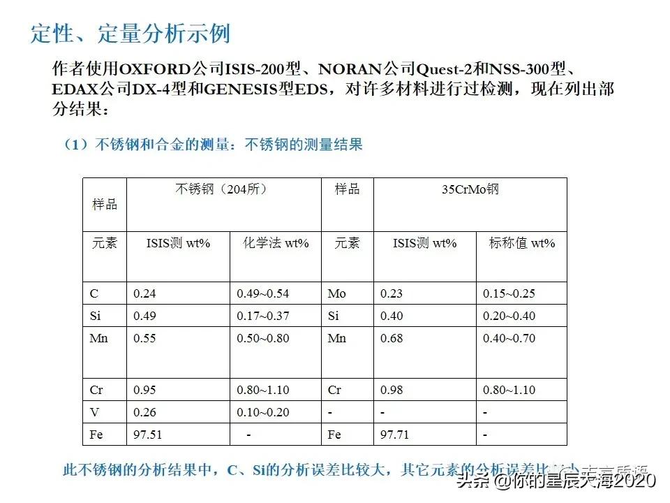 非常详细的扫描电镜（SEM）图像分析，建议收藏