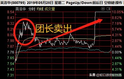 一线游资自救,游资大量买入荣科科技