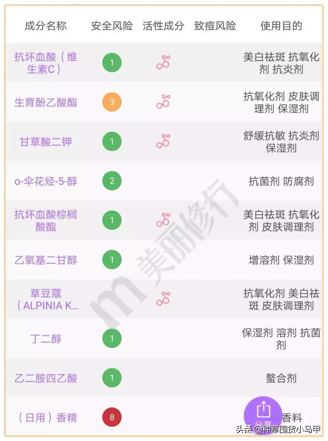 打假假网红产品,打假商品网红