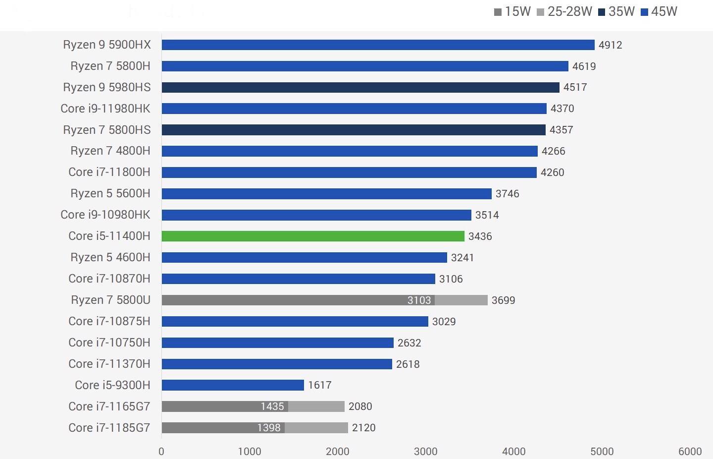 cpu各个型号详解,cpu目前主流的型号