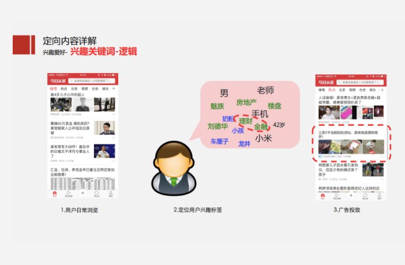 二类电商鲁班干货商家运营秘籍,鲁班电商运营技巧