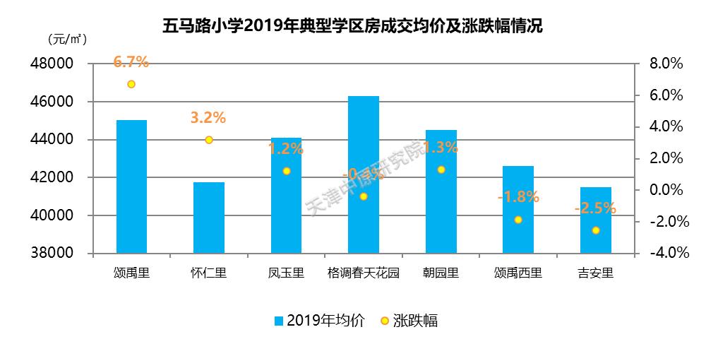 南开区荣迁西里学区房,南开区学区房150万