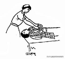 最全急救常识关键时刻能救命,掌握急救知识及时挽救生命