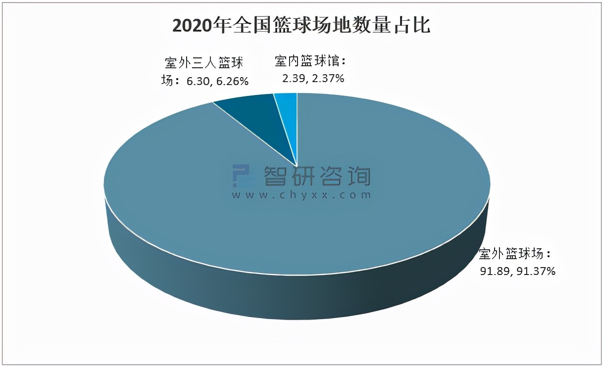 中国球类运动项目排名,中国比较普及的球类运动