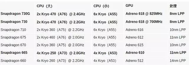 高通骁龙636是不是中端处理器,高通骁龙765g下一代中端处理器