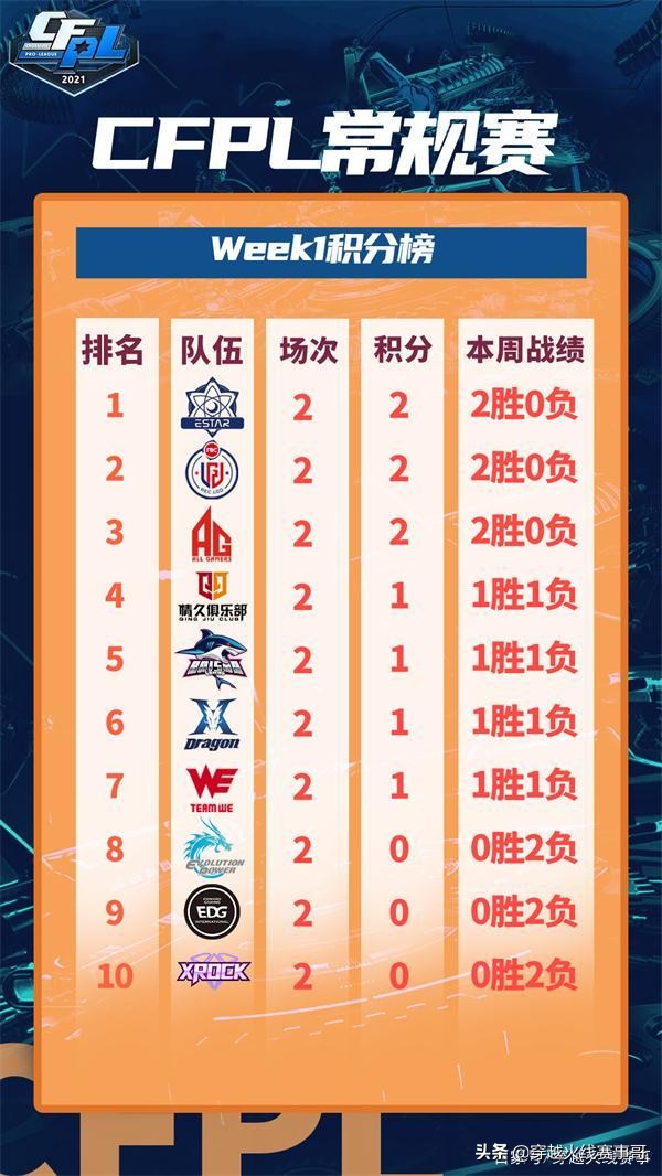 枣枣老当益壮输出强小将快攻战术进步快