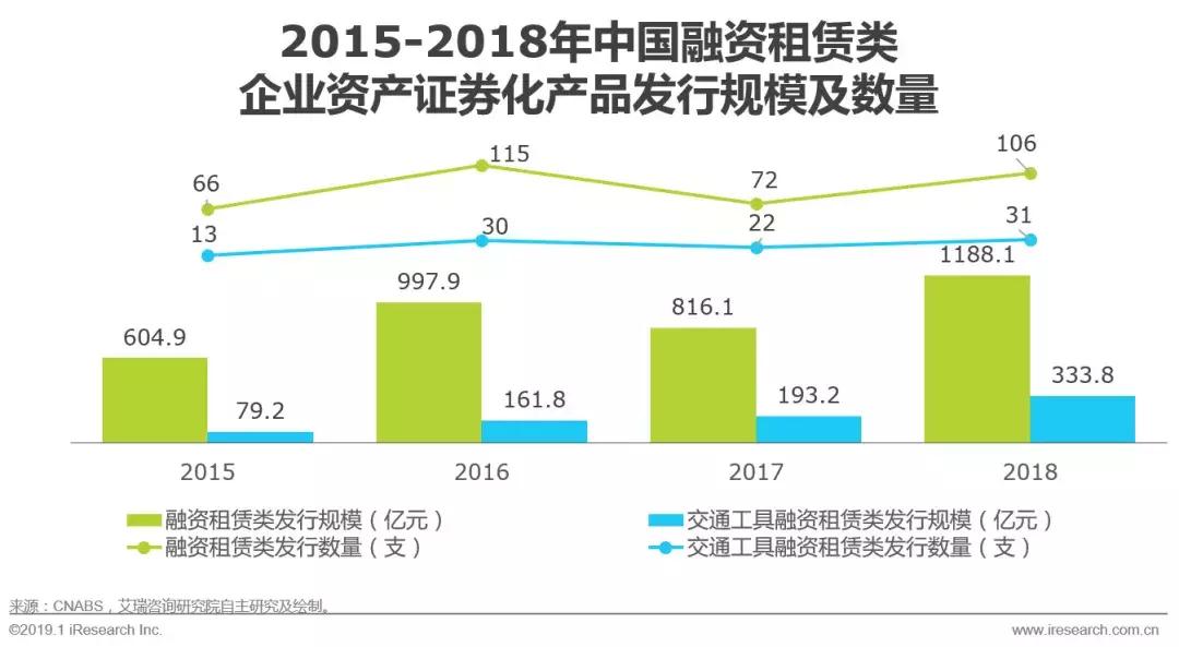 2019汽车融资租赁报告 (2017年汽车融资租赁分析)